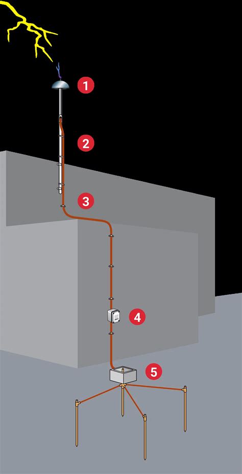 erico electrical boxes|erico lightning protection.